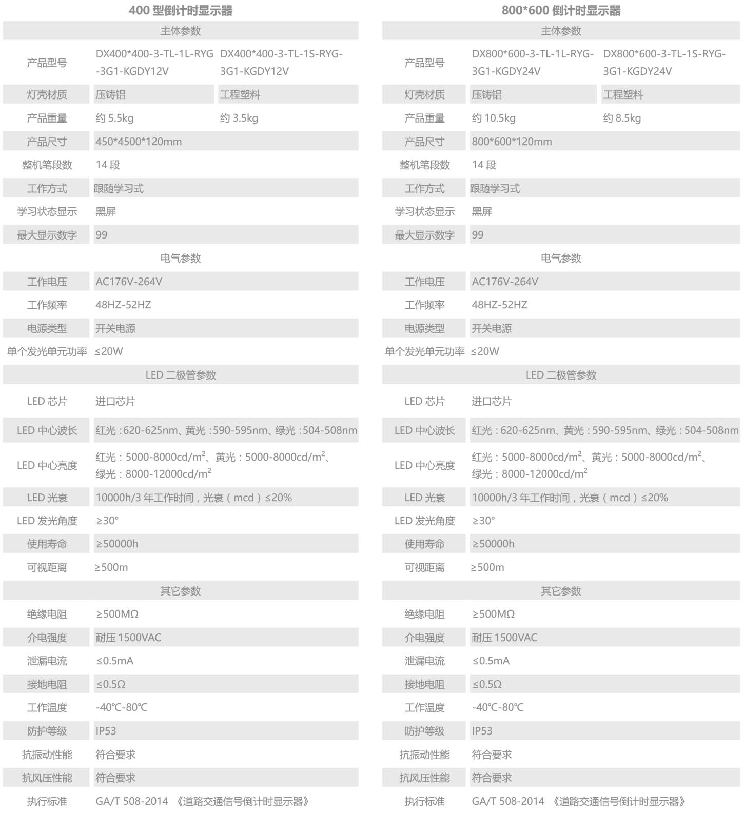 倒計(jì)時(shí)顯示器.jpg