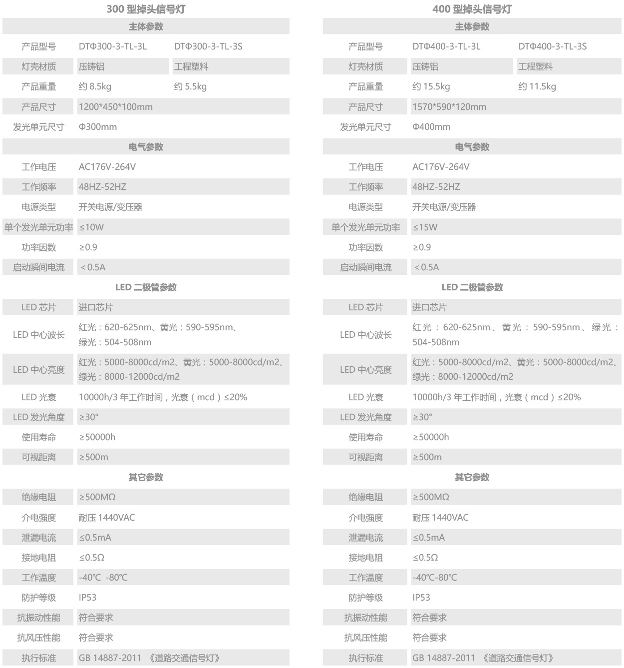 掉頭信號燈.jpg